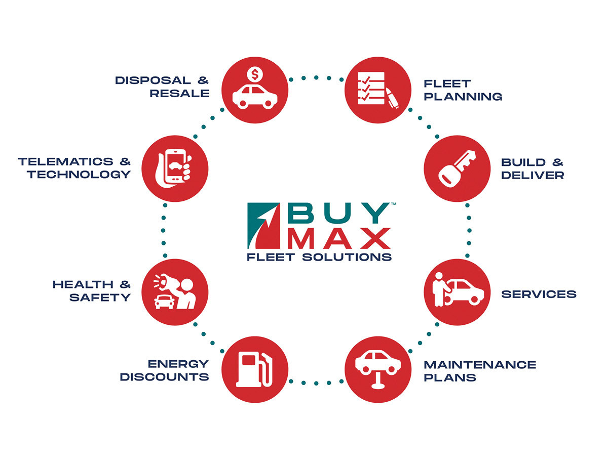 Buy Max Fleet Solutions