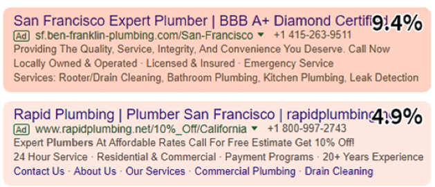 Google Ads 2
