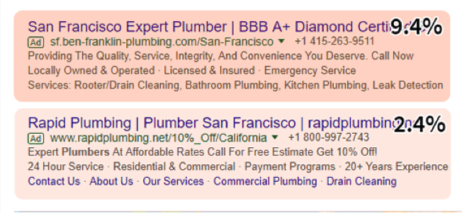 Google Ads 3