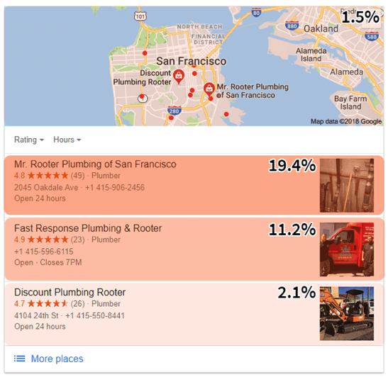 Google Ads 5