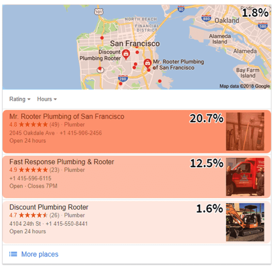 Google Ads 6