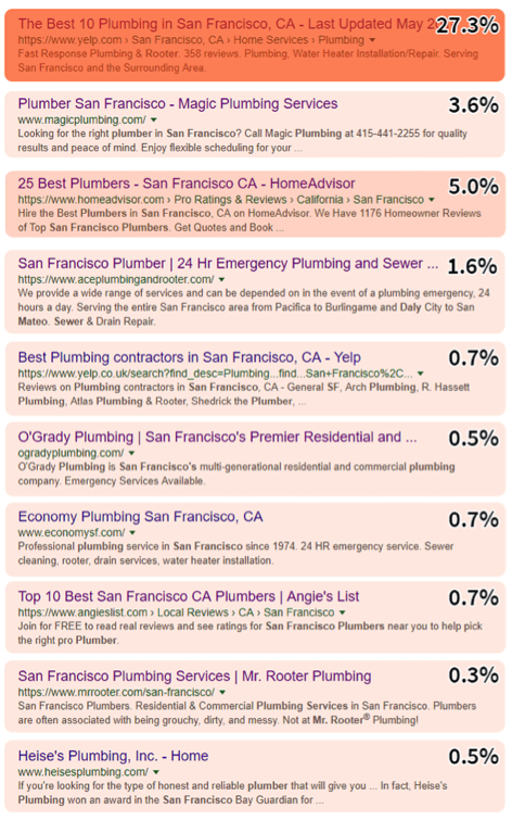 Google Ads 7
