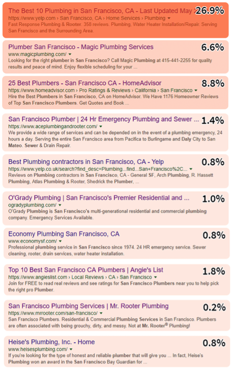 Google Ads 8