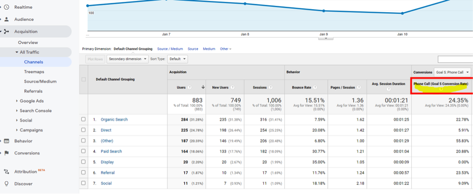 Website conversion
