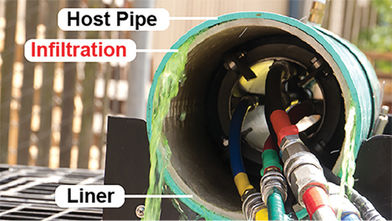 Pipe Relining Equipment - Avanti International AV-100