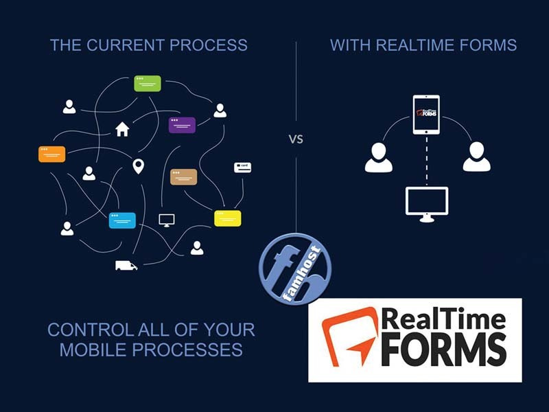 Software - Famhost Integrated Business Apps RealTime Forms