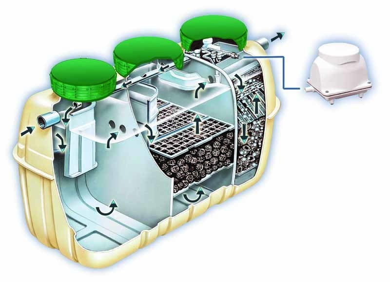 Advanced Treatment Units - Fuji Clean USA CEN