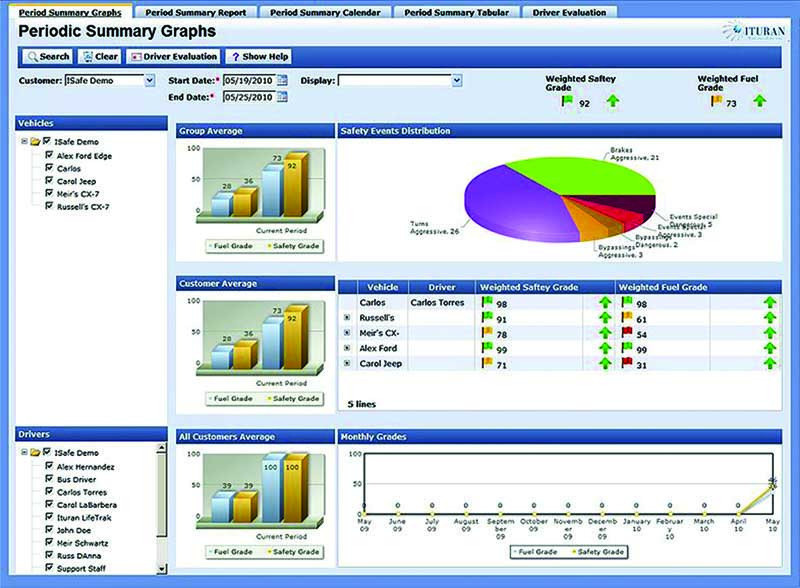 GPS Tracking - Ituran USA Manageit