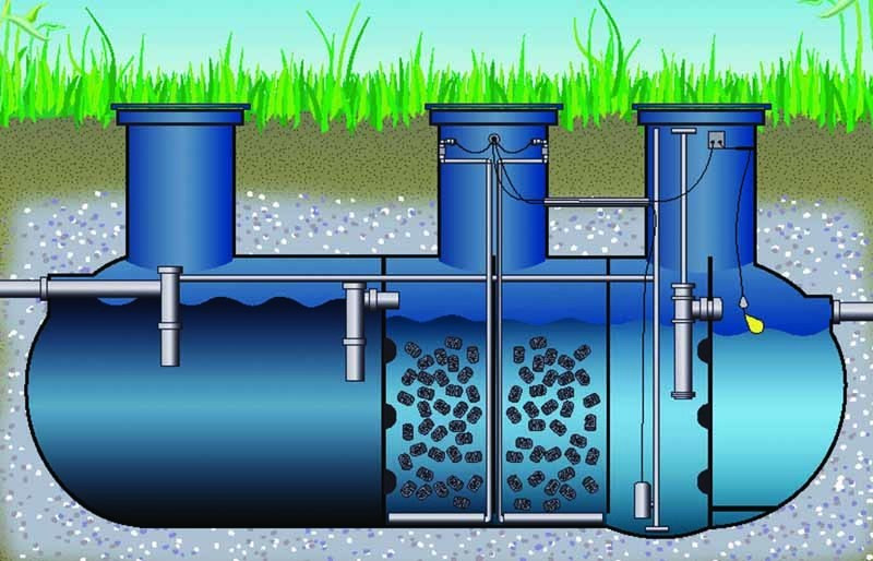 Advanced Treatment Units - MicroSepTec EnviroServer ES