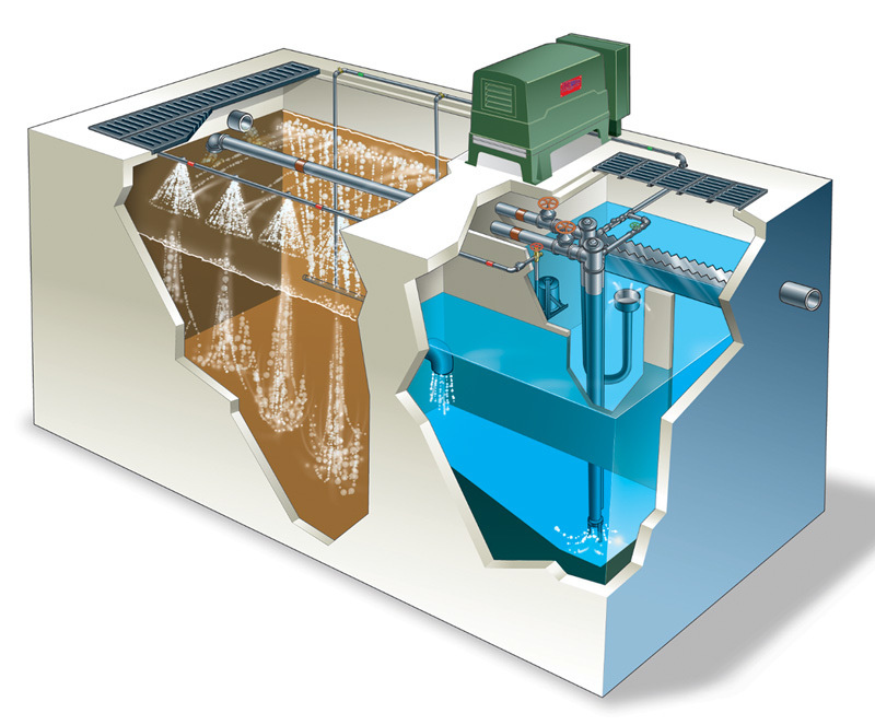 Advanced Treatment Units - Norweco Modulair