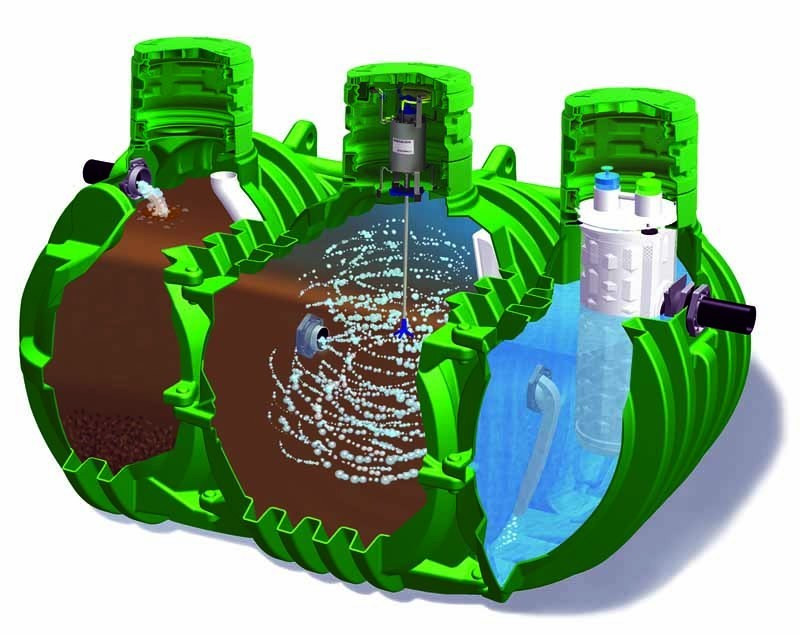 Advanced Treatment Units - Norweco Singulair Green
