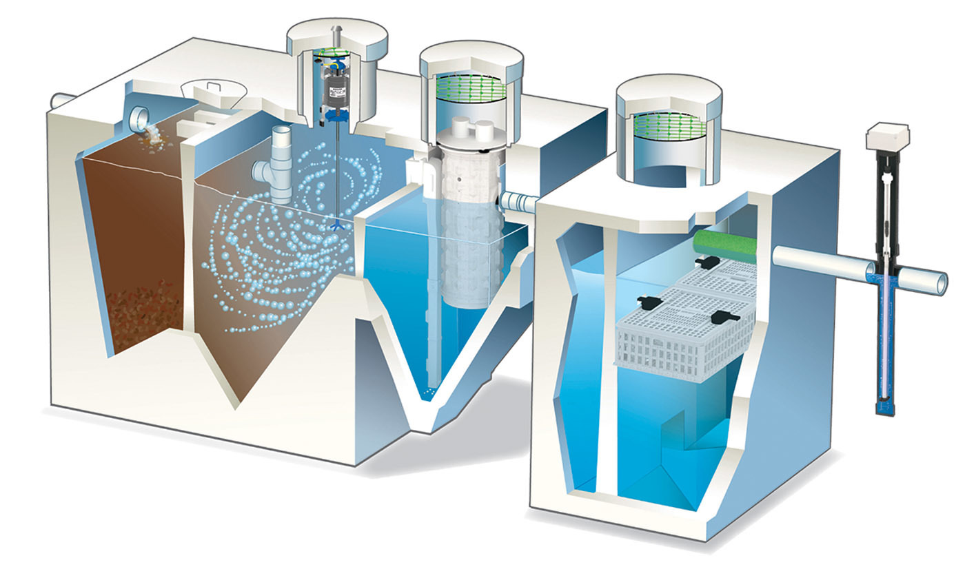 Advanced Treatment Units - Norweco Singulair R3