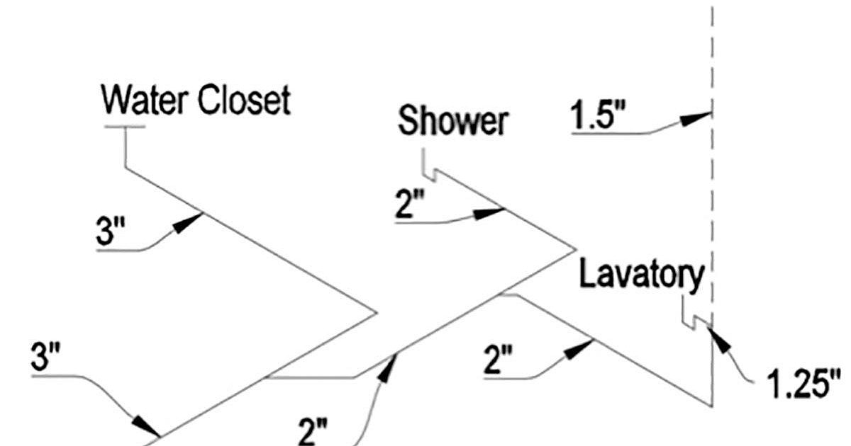 Differences in Plumbing Codes Happens Often | Plumber