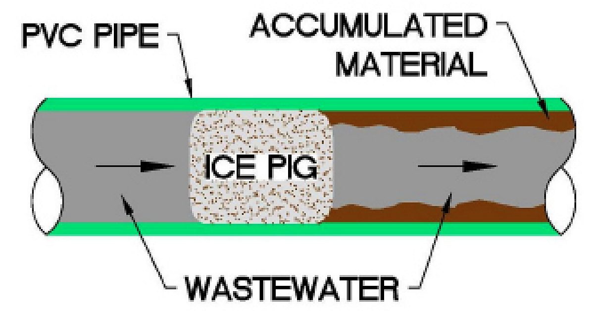 What the Heck is Ice Pigging? | Plumber