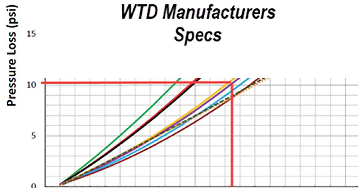 System Size Needs To Be Calculated to Ensure Proper Function | Plumber