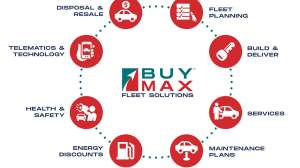 Buy Max Fleet Solutions
