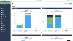 Dashboard Idling Reports WEB