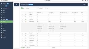 Driver behavior score card WEB