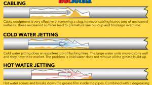 Cabling vs jetting