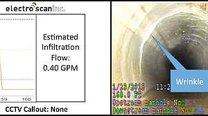 Electro Scan Case Study
