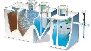 Norweco Singulair R3