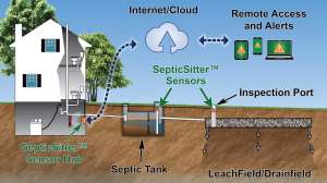 Septic system house cloud hirez 180216 120047