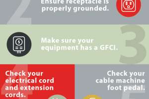 7 Steps to Protect Against Electrical Shock