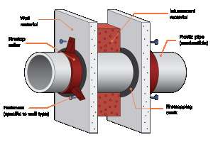Example firestop assembly combustible pipe