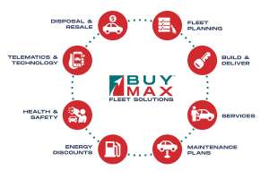 Buy Max Fleet Solutions