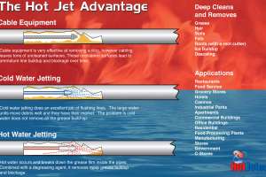 Hot Jet Advantage