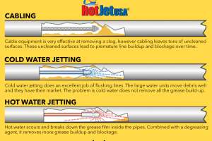 Cabling vs jetting