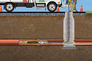 Focus: Drain Cleaning – Root and Grease Control