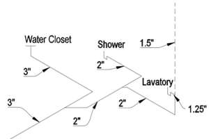 Differences in Plumbing Codes Happens Often