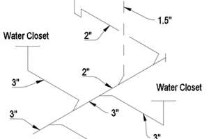 Differences in Plumbing Codes Happens Often