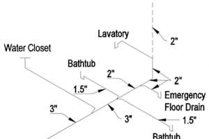 Differences in Plumbing Codes Happens Often