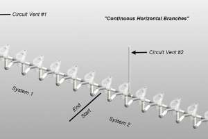 Circuit Venting Code Explained