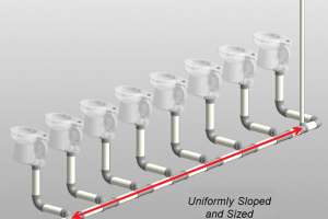Circuit Venting Code Explained