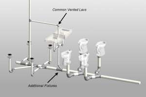 Circuit Venting Code Explained