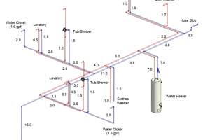 Assigning Total Loads to the Distribution System