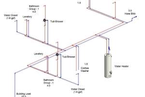 Adding Up Fixture Loads to Determine Pipe Sizing