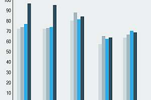 Fleetbeat idle time across verticals and seasons 180216 134101