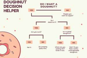 Finding a New Way to Teach Your Staff