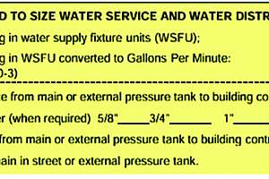 Understanding Water Distribution Systems and How to Figure Them Out