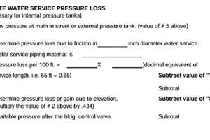 Understanding Water Distribution Systems and How to Figure Them Out