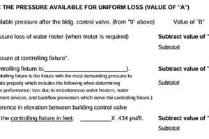 Understanding Water Distribution Systems and How to Figure Them Out