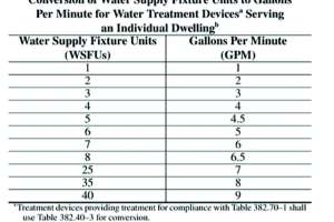 Understanding Water Distribution Systems and How to Figure Them Out