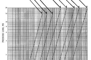 Delivering the Final Outcome in Sizing a Water Distribution System