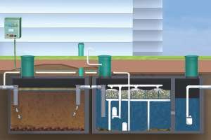 Focus: Septic Tank Components