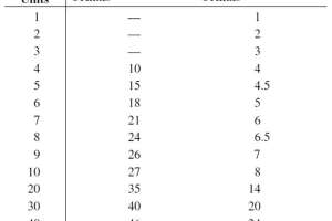 Assigning Total Loads to the Distribution System