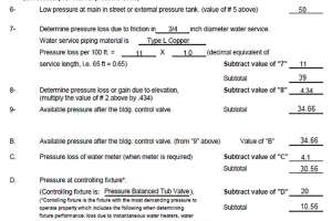 Delivering the Final Outcome in Sizing a Water Distribution System